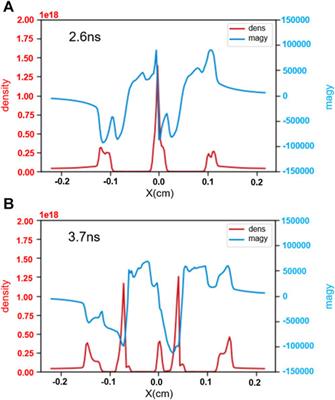 Magnetohydrodynamics simulation of magnetic reconnection process based on the laser-driven Helmholtz capacitor-coil targets